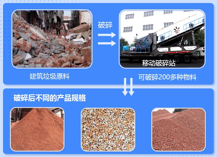 工地雜碎、磚渣破碎前后