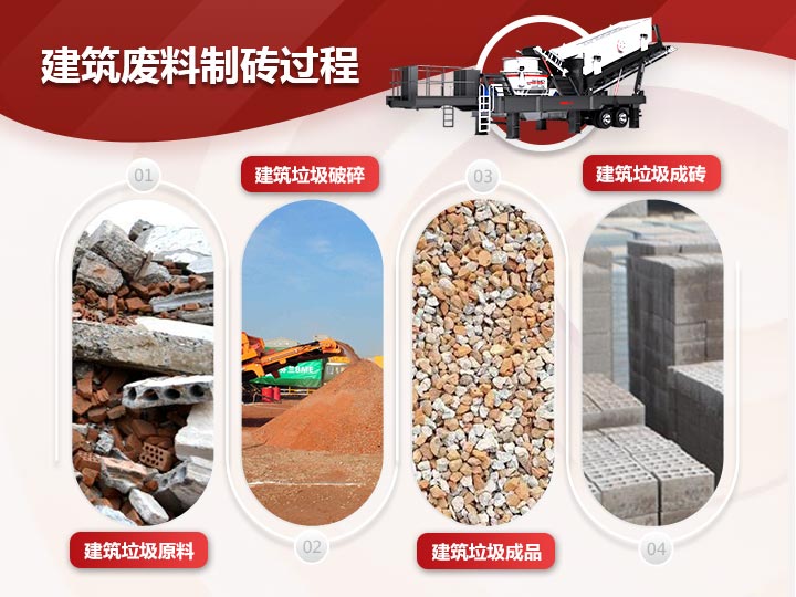 建筑廢料制磚破碎、制砂、篩分一體式生產模式，效能高高產