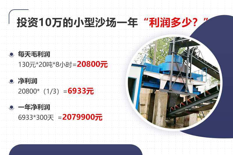 投資10萬開沙場(chǎng)，年利潤分析