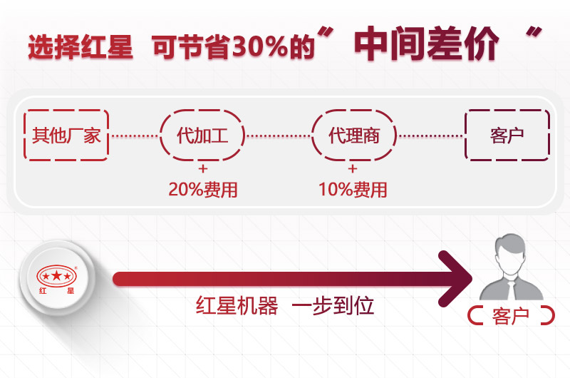 選設備到紅星，價格合理型號齊全