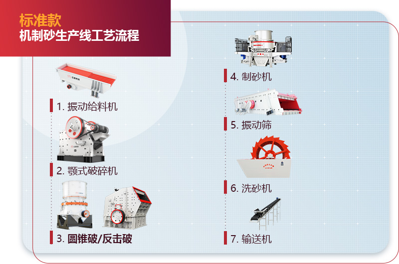 標(biāo)準(zhǔn)款機(jī)制砂生產(chǎn)線 標(biāo)準(zhǔn)款機(jī)制砂生產(chǎn)線