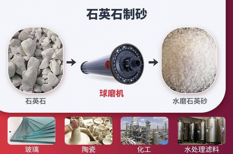 水磨石英砂及應用領域 水磨石英砂及應用領域